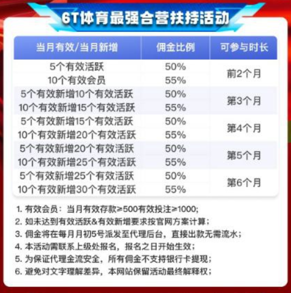 合营代理(图2) 合营代理(图2)