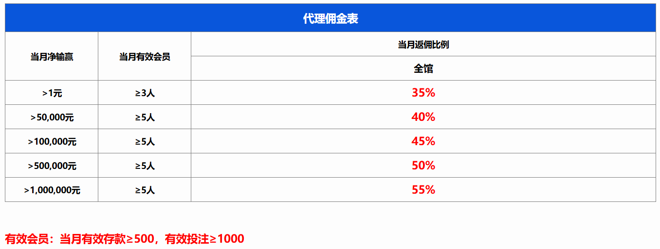 合营代理(图3) 合营代理(图3)