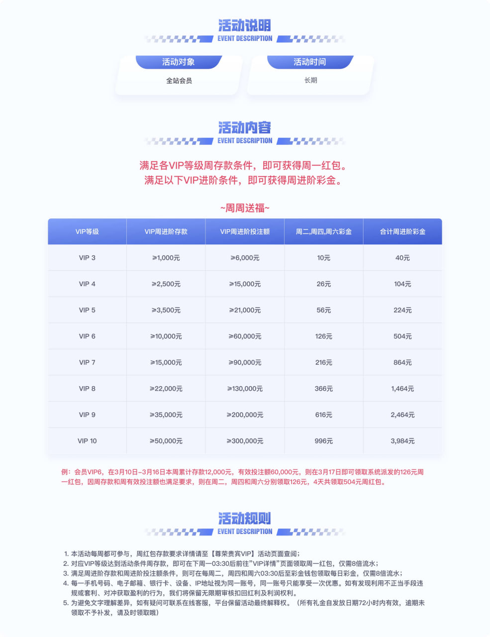 6T体育平台，会员周进阶彩金福利！(图2)